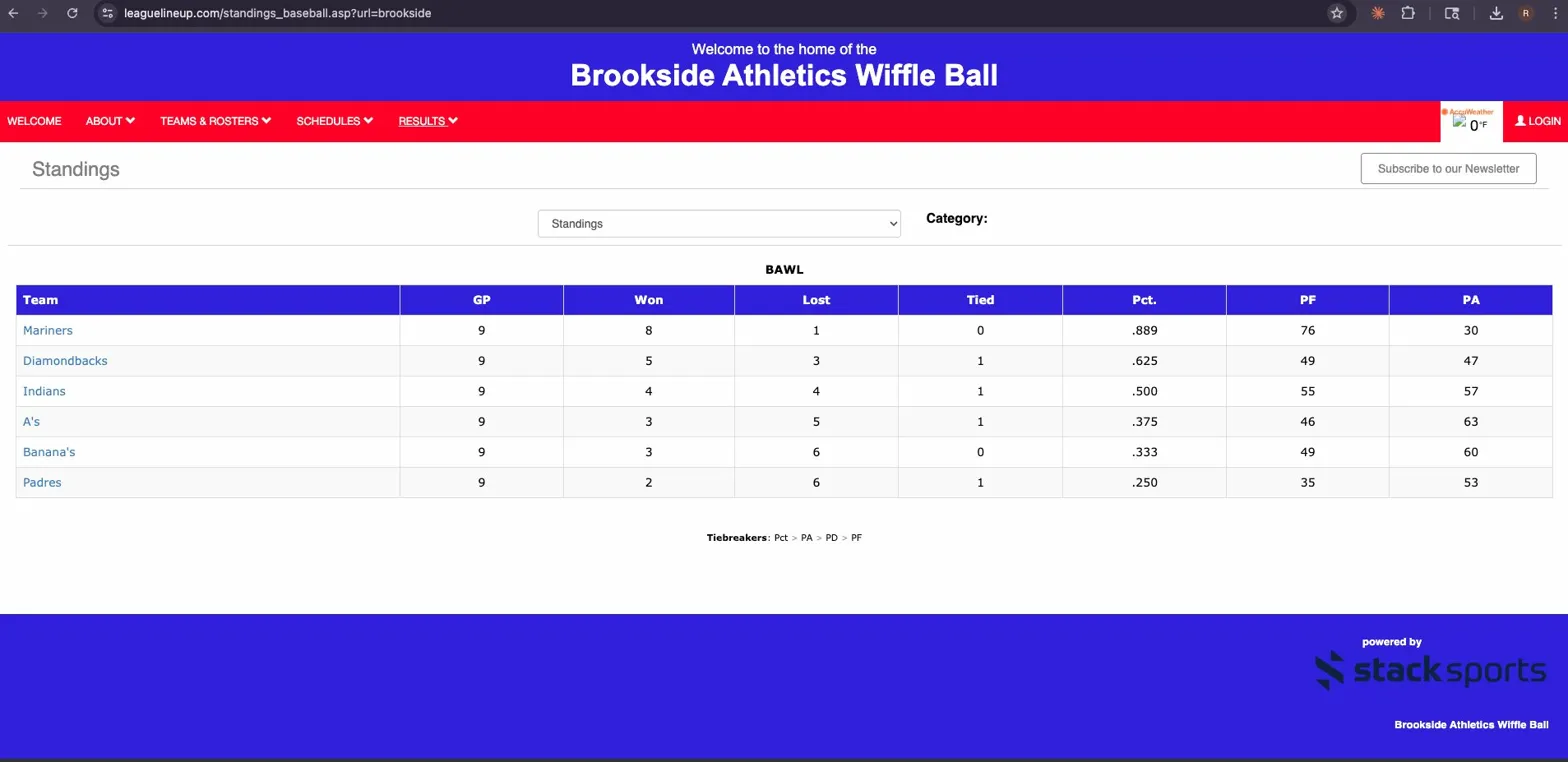 LeagueLineup standings