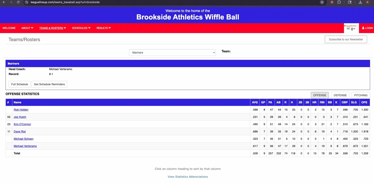 LeagueLineup team stats view