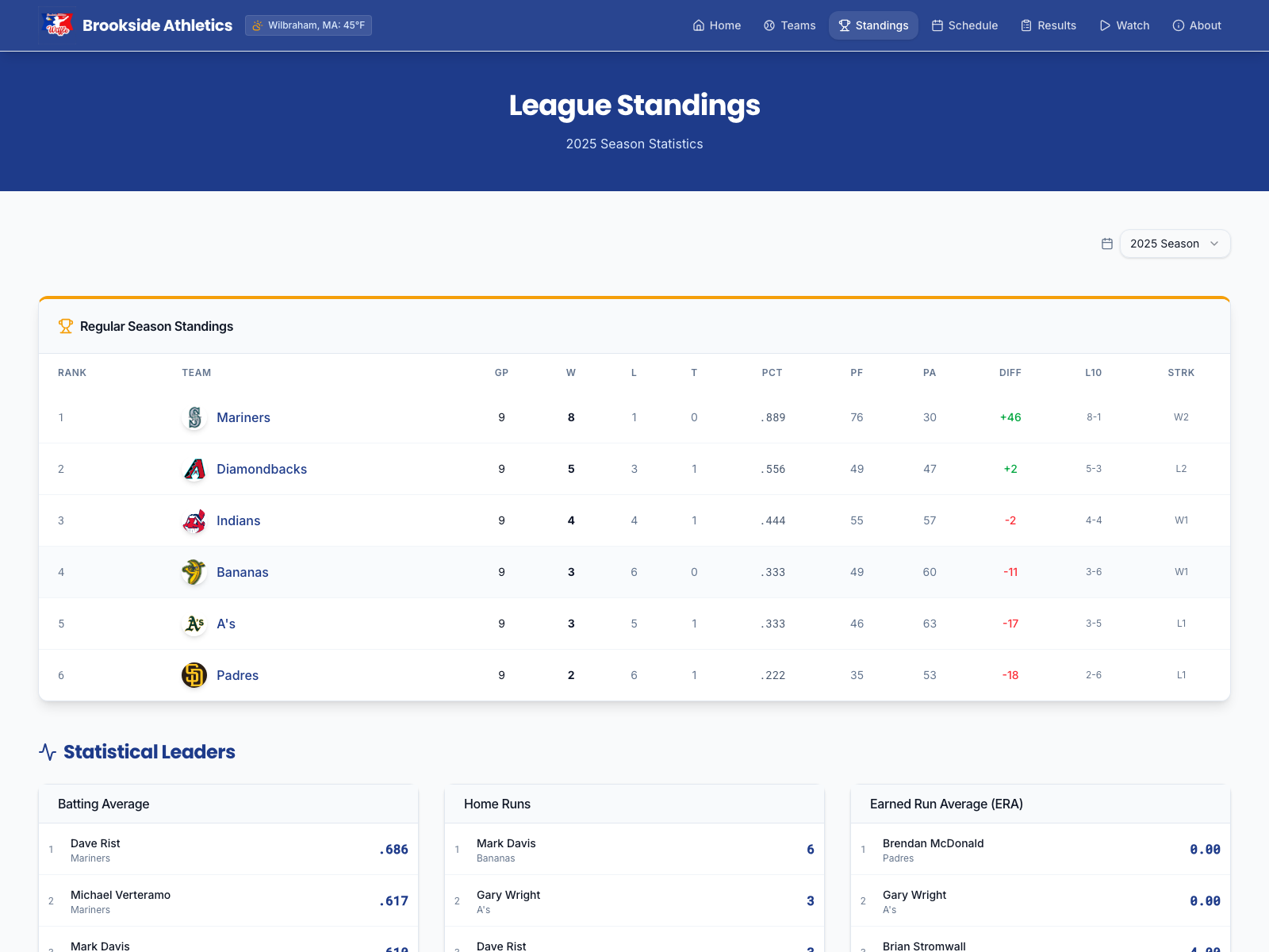 Calculated standings page