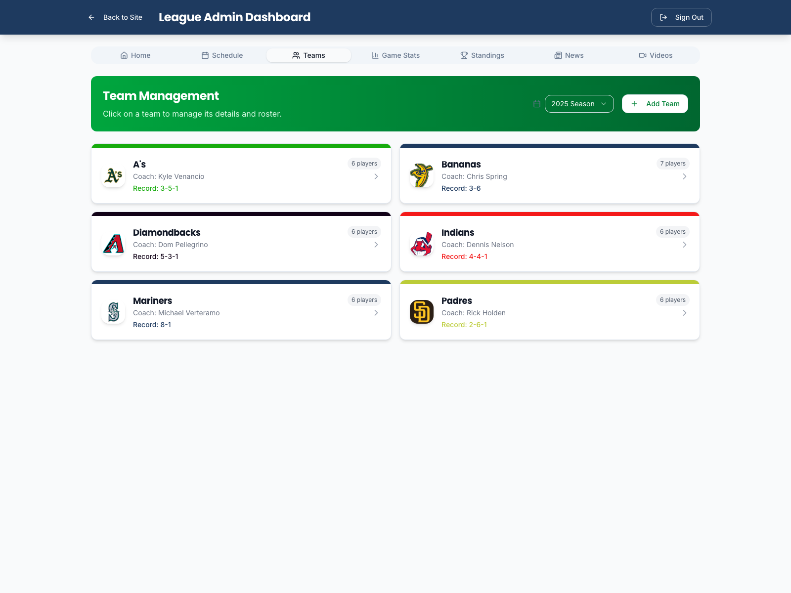 Admin team management overview